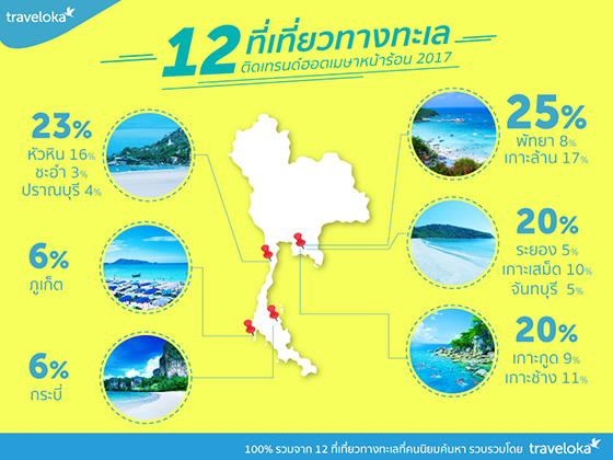 เช็คราคาที่พักเกาะช้างติดทะเลกับ Traveloka