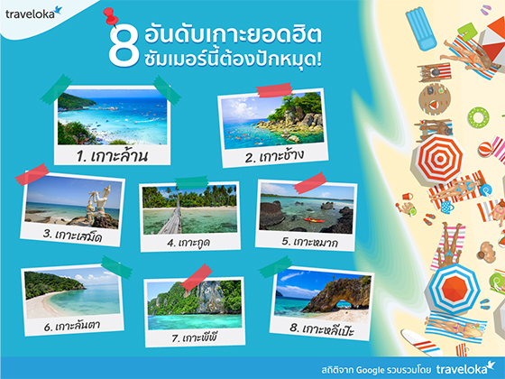 เช็คราคาที่พัก Traveloka