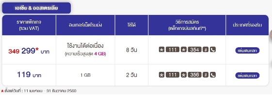 รีวิว AIS  Sim2fly ซิมที่เหมาะกับนักท่องเที่ยวใช้ง่ายสะดวกสบายราคาไม่แพง data roaming